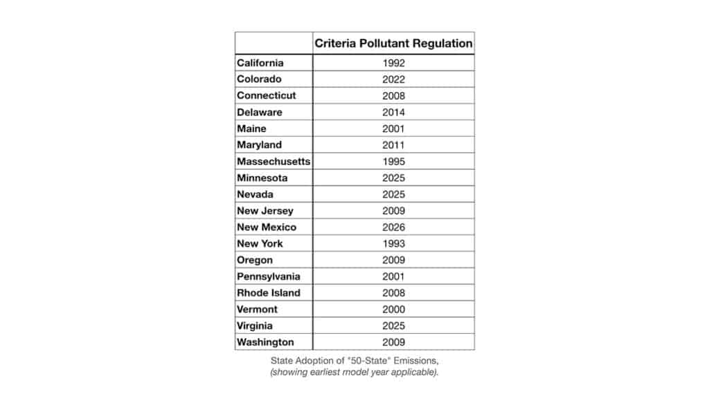 Section-177-States-Table