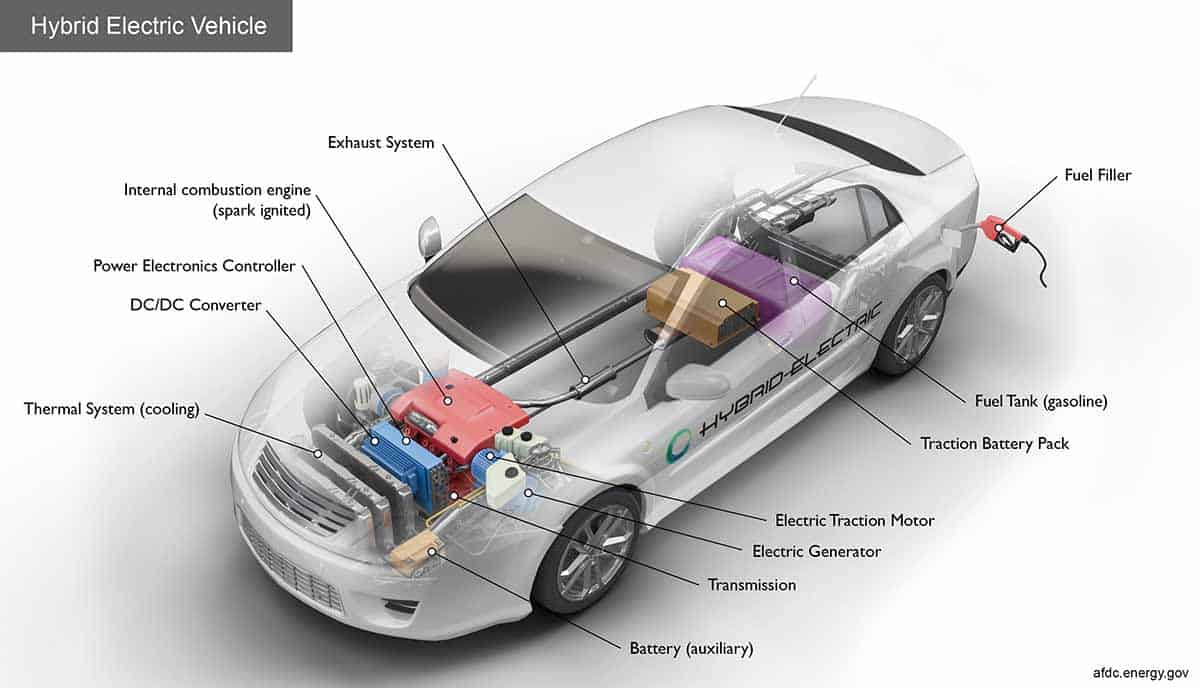 hybrid-car-cutaway