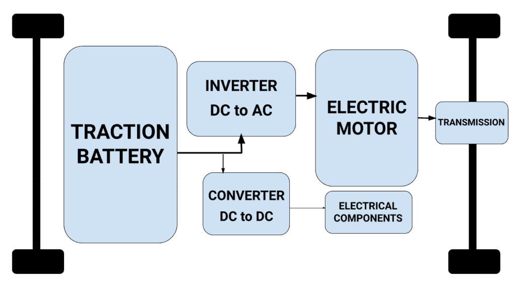 How Electric Cars Work A Comprehensive Guide Zevfacts