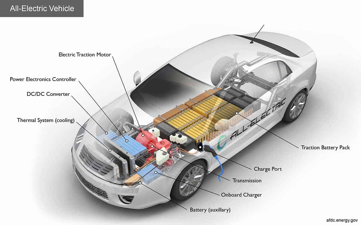 all-electric-car-cutaway