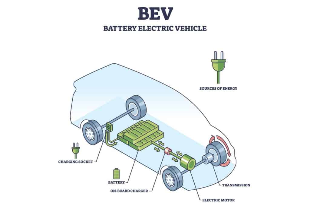 battery electric vehicle cutaway illustration