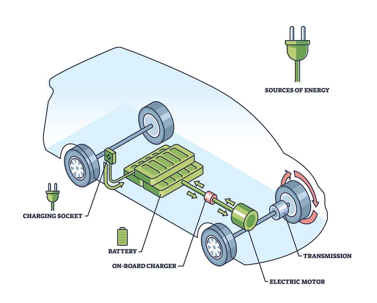 Battery Electric Vehicle (BEV): Explained & Compared - Zevfacts