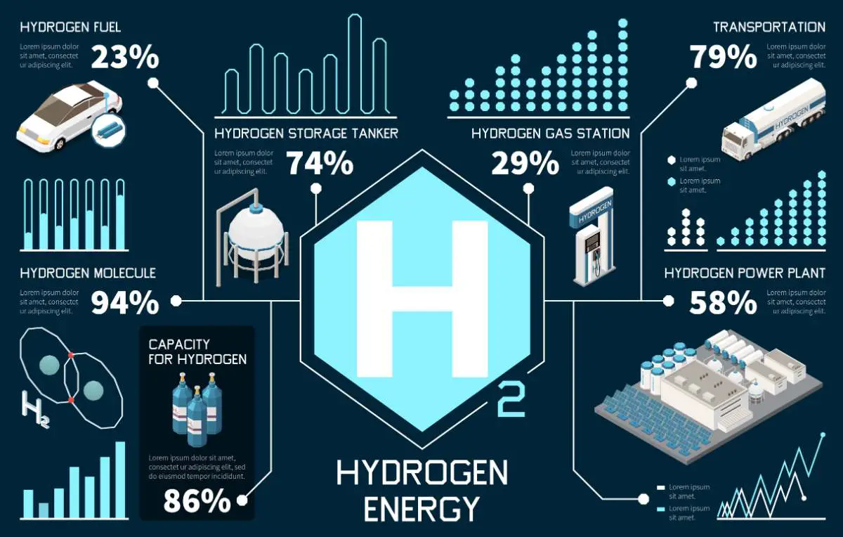 Hydrogen Energy Infographics